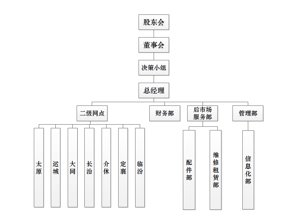 山西Z6人生就是博组织构架图.png